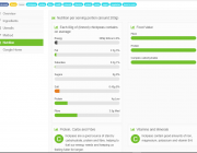 Track your nutrition site recipes with MyFitnessPal